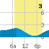 St. George Island tide chart for Sunday, August 3, 2025