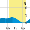 St. George Island tide chart for Tuesday, August 5, 2025