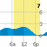 St. George Island tide chart for Thursday, August 7, 2025