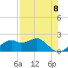 St. George Island tide chart for Friday, August 8, 2025