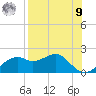 St. George Island tide chart for Saturday, August 9, 2025