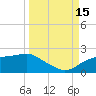 St. George Island tide chart for Monday, September 15, 2025