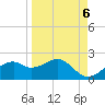 St. George Island tide chart for Saturday, September 6, 2025