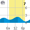St. George Island tide chart for Sunday, September 7, 2025