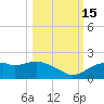 St. George Island tide chart for Wednesday, October 15, 2025