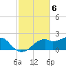 St. George Island tide chart for Thursday, November 6, 2025