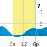 St. George Island tide chart for Friday, November 7, 2025