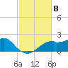St. George Island tide chart for Saturday, November 8, 2025