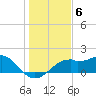 St. George Island tide chart for Saturday, December 6, 2025