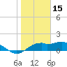 St. George Island tide chart for Thursday, January 15, 2026