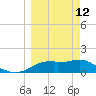 St. George Island tide chart for Thursday, March 12, 2026