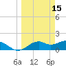 St. George Island tide chart for Sunday, March 15, 2026
