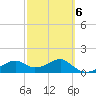 St. George Island tide chart for Friday, March 6, 2026