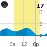 St. George Island tide chart for Friday, April 17, 2026