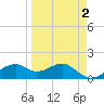 St. George Island tide chart for Thursday, April 2, 2026