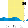 St. George Island tide chart for Thursday, April 30, 2026