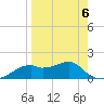 St. George Island tide chart for Monday, April 6, 2026