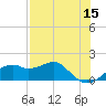 St. George Island tide chart for Friday, May 15, 2026