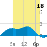 St. George Island tide chart for Monday, May 18, 2026