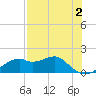 St. George Island tide chart for Saturday, May 2, 2026