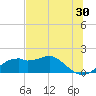 St. George Island tide chart for Saturday, May 30, 2026