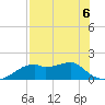 St. George Island tide chart for Wednesday, May 6, 2026