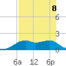 St. George Island tide chart for Friday, May 8, 2026