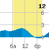 St. George Island tide chart for Friday, June 12, 2026
