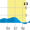 St. George Island tide chart for Saturday, June 13, 2026