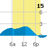 St. George Island tide chart for Monday, June 15, 2026