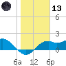 Rattlesnake Cove tide chart for Wednesday, January 13, 2021