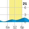 Rattlesnake Cove tide chart for Thursday, January 21, 2021