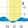Rattlesnake Cove tide chart for Saturday, January 2, 2021