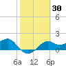 Rattlesnake Cove tide chart for Saturday, January 30, 2021