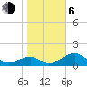 Rattlesnake Cove tide chart for Wednesday, January 6, 2021