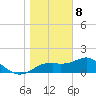 Rattlesnake Cove tide chart for Friday, January 8, 2021