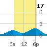 Rattlesnake Cove tide chart for Wednesday, February 17, 2021