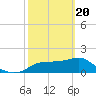 Rattlesnake Cove tide chart for Saturday, February 20, 2021