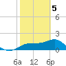 Rattlesnake Cove tide chart for Friday, February 5, 2021