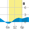 Rattlesnake Cove tide chart for Monday, February 8, 2021
