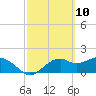 Rattlesnake Cove tide chart for Wednesday, March 10, 2021