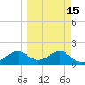 Rattlesnake Cove tide chart for Monday, March 15, 2021