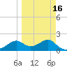 Rattlesnake Cove tide chart for Tuesday, March 16, 2021
