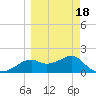 Rattlesnake Cove tide chart for Thursday, March 18, 2021