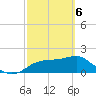 Rattlesnake Cove tide chart for Saturday, March 6, 2021