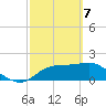 Rattlesnake Cove tide chart for Sunday, March 7, 2021