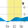 Rattlesnake Cove tide chart for Tuesday, March 9, 2021