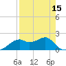 Rattlesnake Cove tide chart for Thursday, April 15, 2021