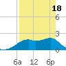 Rattlesnake Cove tide chart for Sunday, April 18, 2021