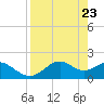 Rattlesnake Cove tide chart for Friday, April 23, 2021